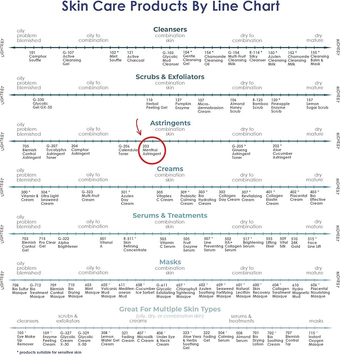 RAYA Menthol Astringent 6 oz (203) | Effective Facial Toner for Combination and Partially Oily Skin Prone to Break-Outs | Helps Refine, Tighten, and Protect pH Balance | Cools, Refreshes and Soothes