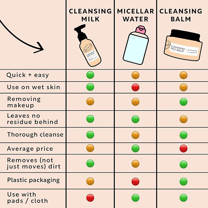 UPCIRCLE Cleansing Face Milk with Aloe Vera + Oat Powder 4.05oz - Cleansing, Repairing + Nourishing Skin - Vegan + Cruelty-Free