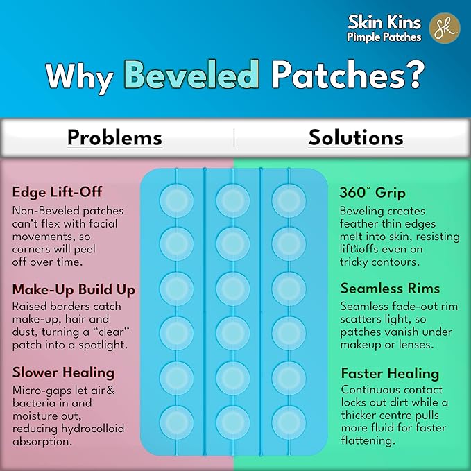 Hydrocolloid Pimple Patches for Face - Ultra-Thin 0.37mm Acne Patch with Centella - Beveled for Stronger Grip - Korean Skin Care Spot Covers - Gunk Out in 6-8 Hrs - Vegan, Made in Korea, 48 Dots