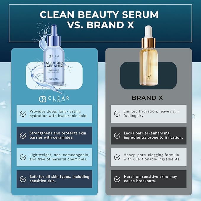 Hyaluronic & Ceramide Facial Serum - Dermatologist Tested, Anti-Aging, Korean Skin Care, Deep Hydration, Plumping & Smoothing - Vegan, Clean Beauty, Cruelty-Free, Non-GMO - 1.69 FL. Oz