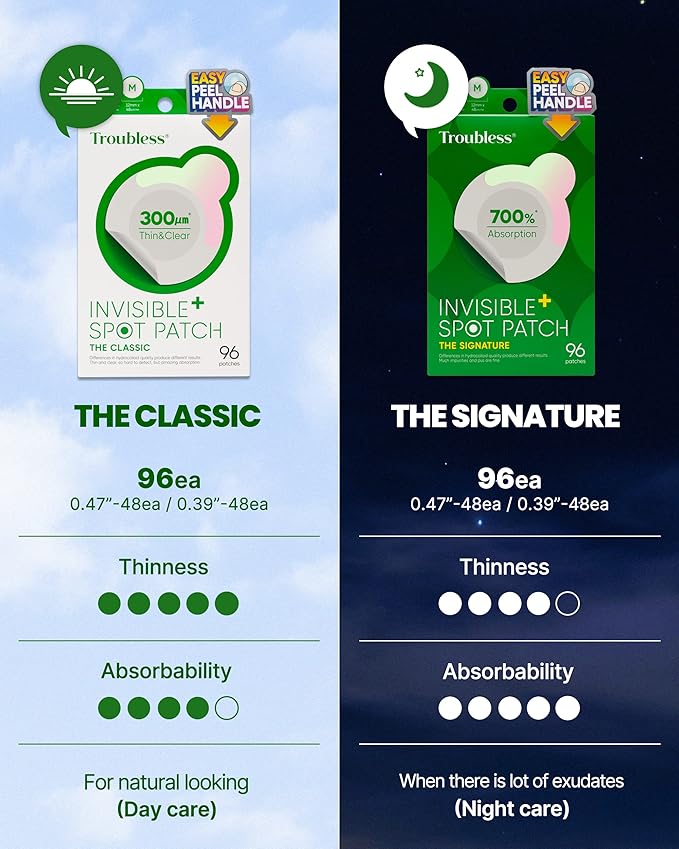 Troubless Invisible Pimple Spot Patch - Classic, Hydrocolloid Acne Patches for Face | Ultra Thin Acne Patches with Easy Peel Handle | Overnight Pimple Patches | 2 Sizes, 96 Count (Pack of 1)