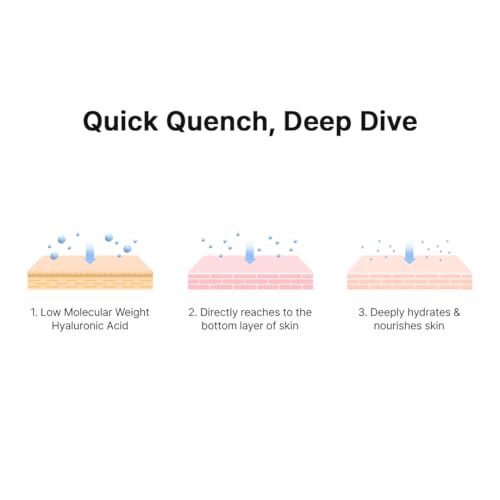 Hanskin Hyaluron Skin Essence, Hydrating Facial Astringent Toner for Dry, Dull, Sensitive Skin - Hyaluronic Acid Collagen Moisturizing Purifying Paraben-Free Korean Skincare [5.07 fl. oz.]