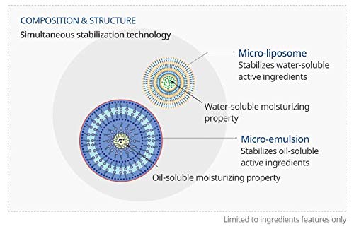 ATOMY Absolute CellActive Skincare Set 6