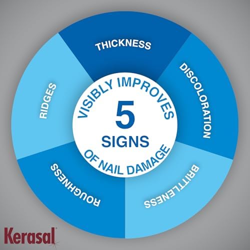 Kerasal Multi-Purpose Nail Repair Patches