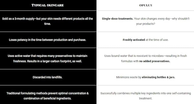 The Glow Ritual System Collection, Activator smoothing