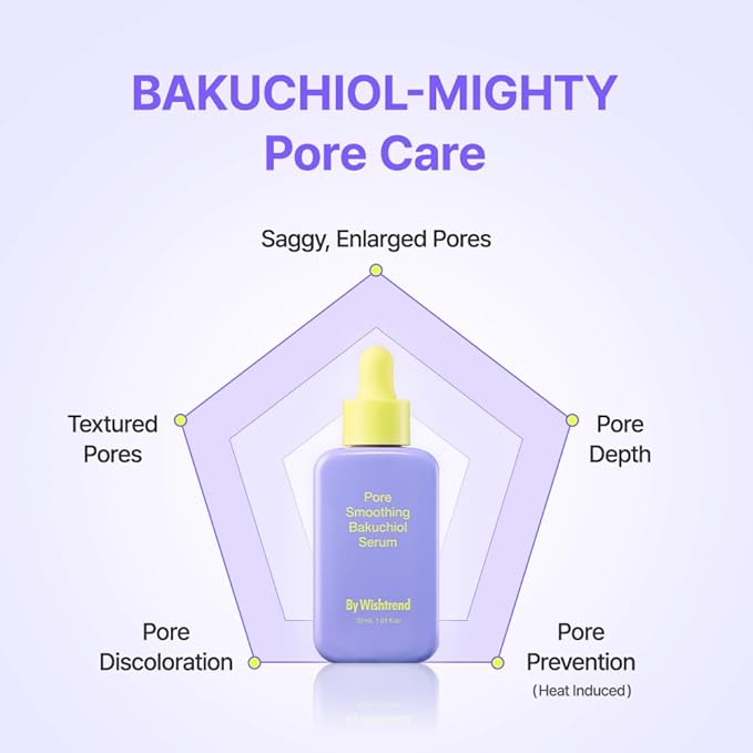 By Wishtrend Pore Smoothing Bakuchiol Serum 1.01 Fl Oz, Pore Minimizer Enhanced with Bakuchiol & Niacinamide, Peptide, Increase production of Collagen Fiber, for saggy & enlarged pores