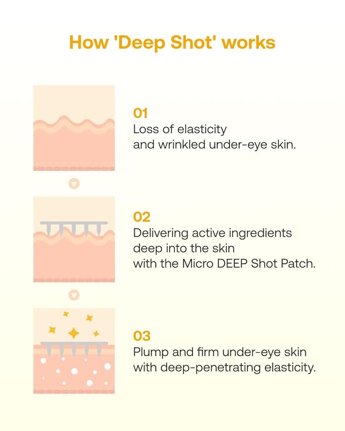 Geumsan Black Ginseng Peptide Under Eye Patches for Dark Circles & Wrinkles 2 Patches, Hydrocolloid Eye Mask for Firming & Hydration, Korean Skincare, Deep Absorption Technology