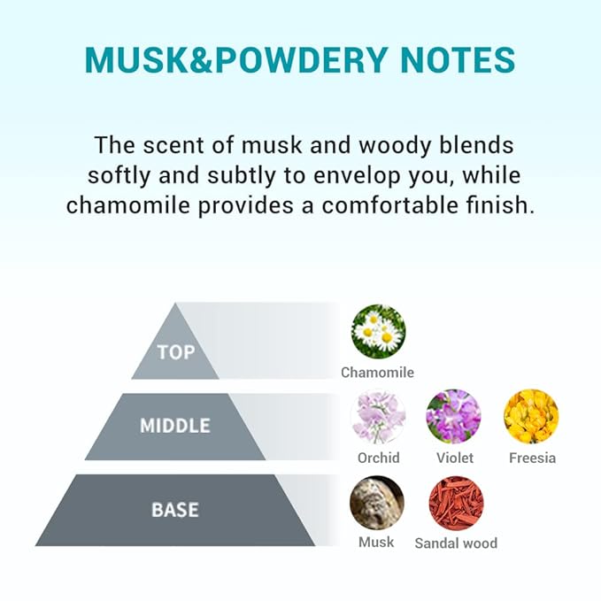 Derma B | Urea 9.8% Foot Cream | Foot Lotion for Dry Cracked Heel Treatment | Camellia Oil, Urea Cream for Feet | Hypoallergenic Leg Cream for Sensitive Skin | Woody Scent Foot Care | 2.7 fl oz (80ml)