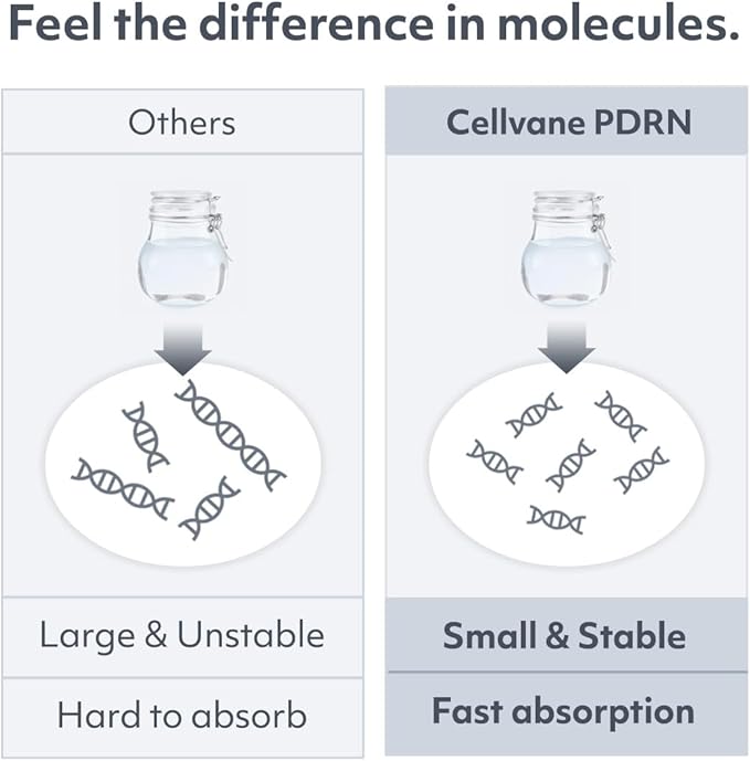 Cellvane PDRN Recharge Hydrating Toner 5.07 fl.oz, Salmon PDRN, Restore and Nourish Damaged Skin, Skin Renewal by High-Purity PDRN Complex, Korean Skincare