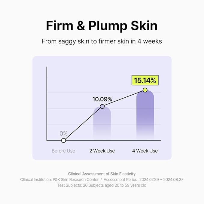 By Wishtrend Pore Smoothing Bakuchiol Serum 1.01 Fl Oz, Pore Minimizer Enhanced with Bakuchiol & Niacinamide, Peptide, Increase production of Collagen Fiber, for saggy & enlarged pores