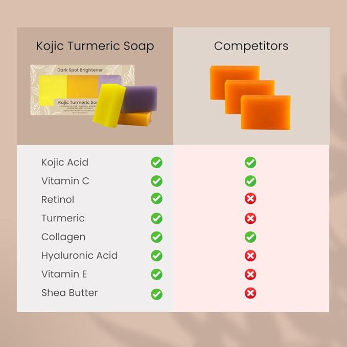 Organic To Green Kojic Turmeric Soap for Dark Spots - Infused with Hyaluronic Acid, Retinol, Vitamin E, Shea Butter, Collagen (3 Pack - Lemon, Fresh Ginger, and Lavender Scent)