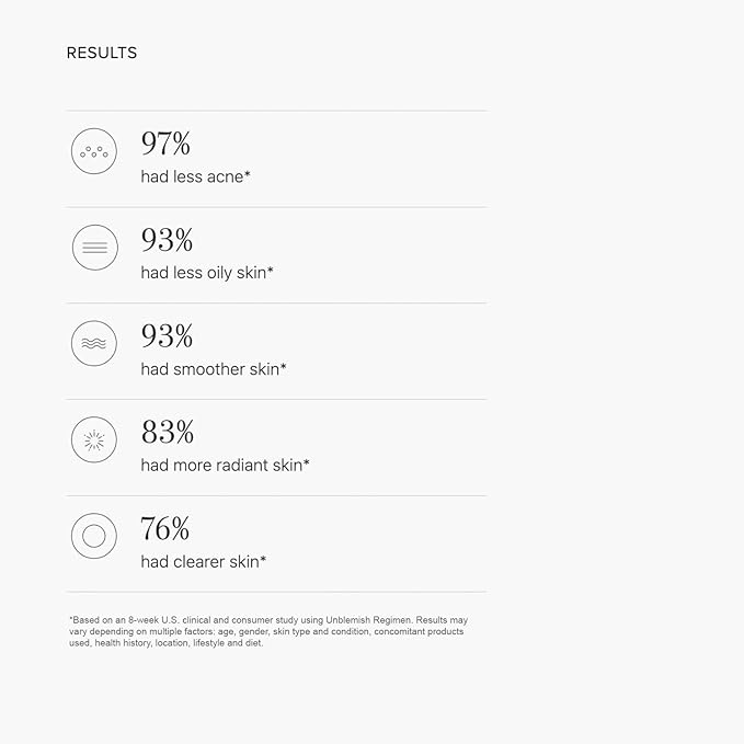 Rodan + Fields Unblemish Dual Intensive Acne Treatment | 0.76 Fl Oz | Targets Blemishes | Benzoyl Peroxide & Ceramides