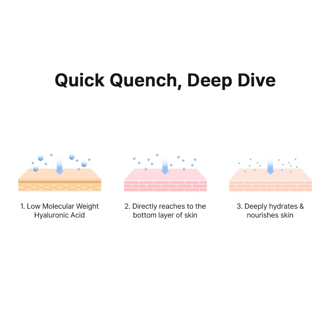 Hanskin Hyaluron Skin Essence, Hydrating Facial Astringent Toner for Dry, Dull, Sensitive Skin - Hyaluronic Acid Collagen Moisturizing Purifying Paraben-Free Korean Skincare [5.07 fl. oz.]