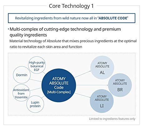 ATOMY Absolute CellActive Skincare Set 6