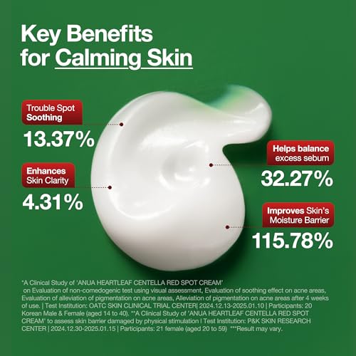 Anua Heartleaf Centella Red Spot Cream, Hydration Face Moisturizer for Skin Relief, Niacinamide, Centella, Panthenol, Spot Treatment for sensitive skin, Non-comedogenic, Korean Skincare (30g/1.05oz)