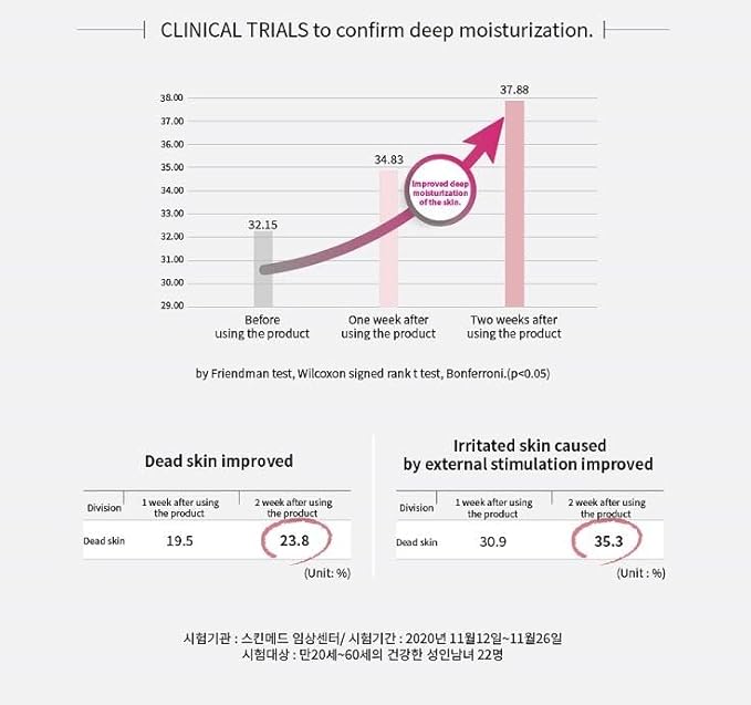 Intermission Rest-up Serum Skin 6.76 fl oz｜K-beauty｜Skin Flooding｜Skin HIIT｜Hyaluronic acid Moisturizing｜Skinimalism｜CleanBeauty｜Dermatology｜Peptid, Pink