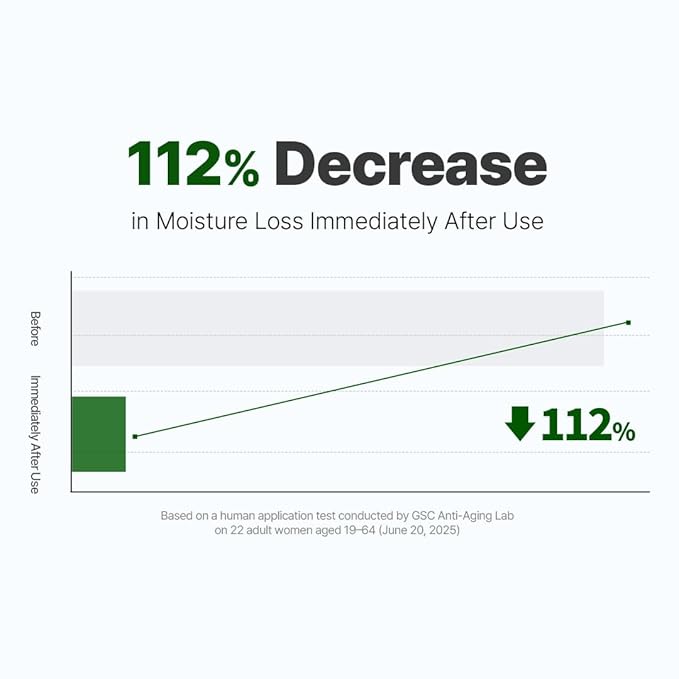 NACIFIC Cica PDRN Barrier Cream 1.76 oz 50g – Centella Asiatica, Moisturizing Barrier Repair and Strengthening Cream with PDRN for Dry and Sensitive Skin, Calming Korean Skincare