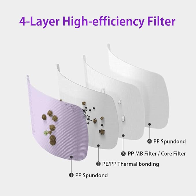 [20 Pcs] Korea Face Mask for Adults – Bird Beak type 2D Protective Health Face Mask for Dust and Smoke – 4-Layer Protective Filter – Ideal Fit for Comfortable Wear - Violet