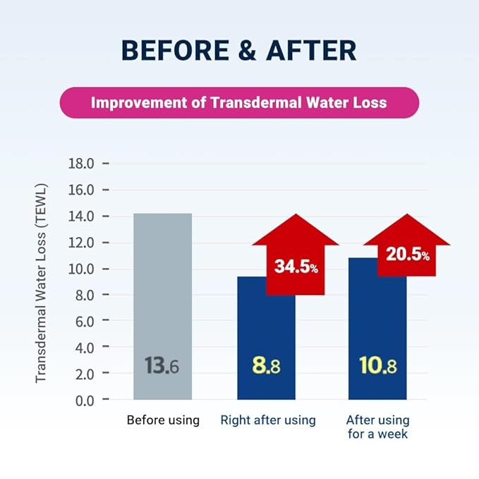 Derma B | CeraMD Repair Body Cream | Unscented Hydrating & Moisturizing Cream for Dry Skin | Relieves Itchiness | Fragrance Free with Ceramide & Panthenol | Korean Skin Care | 14.54 fl oz (430ml)