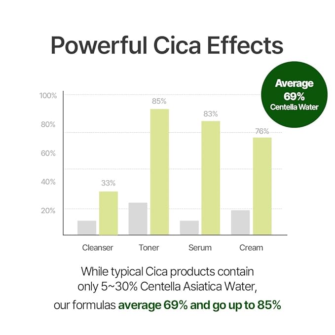 NACIFIC Cica PDRN Barrier Cream 1.76 oz 50g – Centella Asiatica, Moisturizing Barrier Repair and Strengthening Cream with PDRN for Dry and Sensitive Skin, Calming Korean Skincare