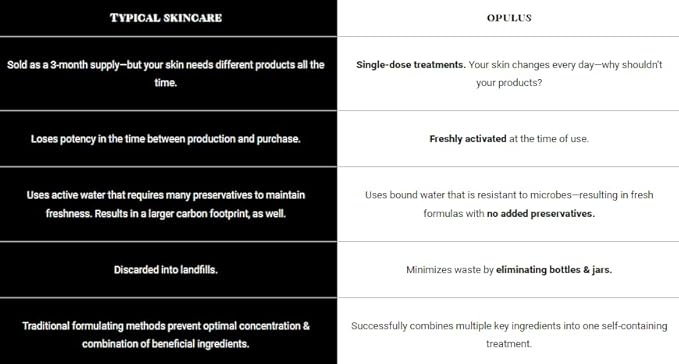 Daily Moisturizing Collection, Activator with Clarifying