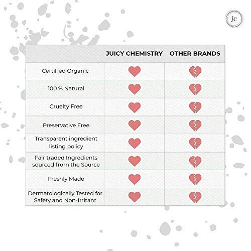Dharma Juicy Chemistry Blood Orange &