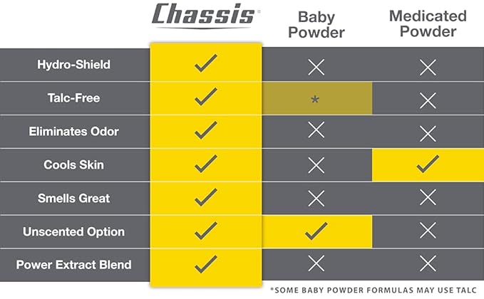 Chassis Gift Set with Flushable Foam,