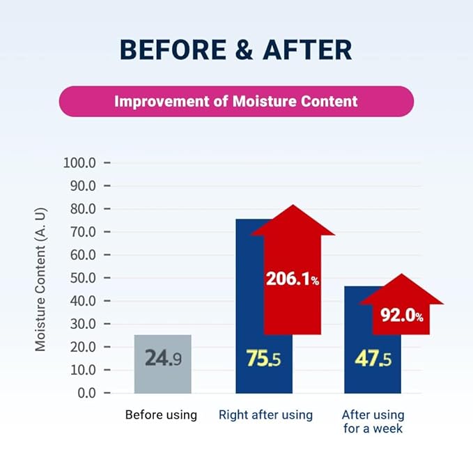 Derma B | CeraMD Repair Body Cream | Unscented Hydrating & Moisturizing Cream for Dry Skin | Relieves Itchiness | Fragrance Free with Ceramide & Panthenol | Korean Skin Care | 14.54 fl oz (430ml)