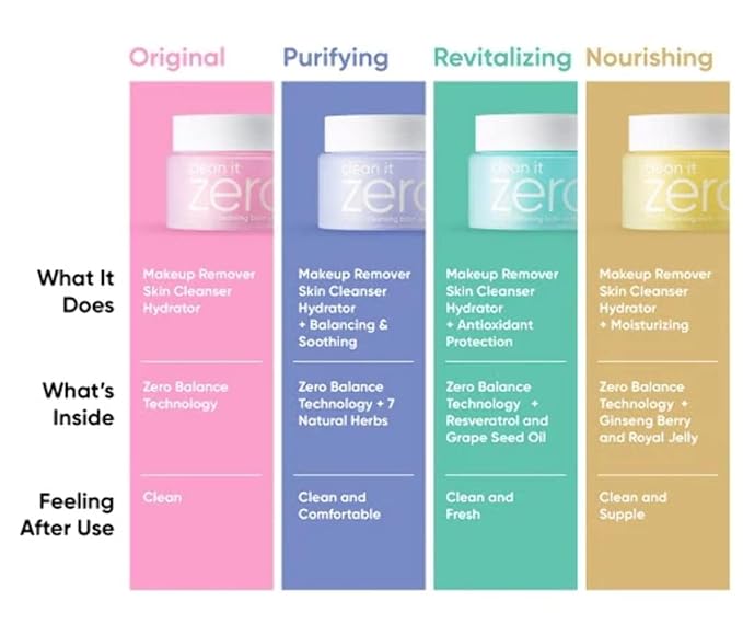 BANILA CO Clean it Zero Pore Clarifying Cleansing Balm Old Version 100ml