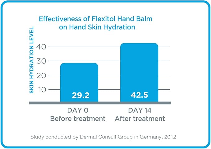 Flexitol Hand Balm, 2.5 Ounce Tube (Pack of 2), Rich Moisturizing Hand Cream for Fast Relief of Dry, Chapped, or Cracked Skin