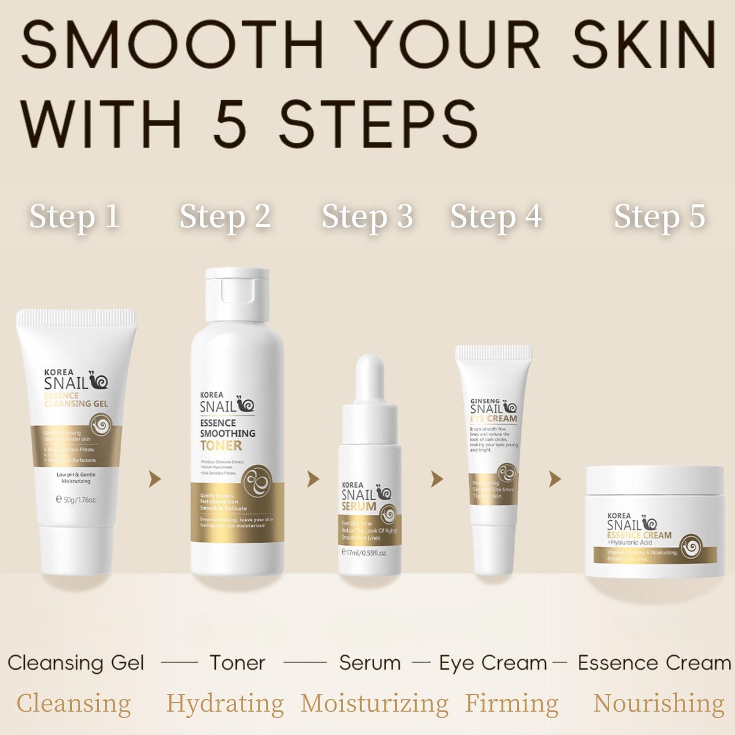 Korean Skin Care Set Snail Women Gifts - Skin Care Kit Moisturizing - 5PCS Skincare Set - Firming Skincare Gift Set - Travel Essentials - with Cleansing Gel, Toner, Serum, Eye Cream, Essence Cream