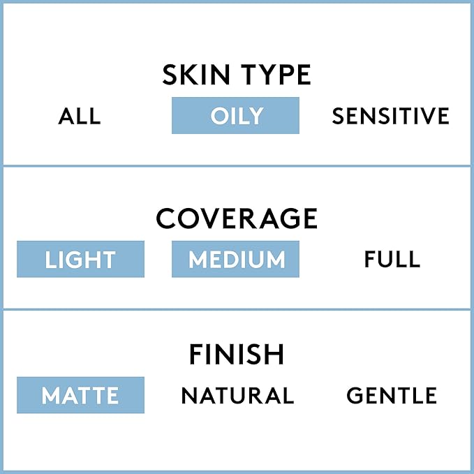 COVERGIRL Clean Matte Liquid Foundation Warm Beige 545, of 3) 1 oz