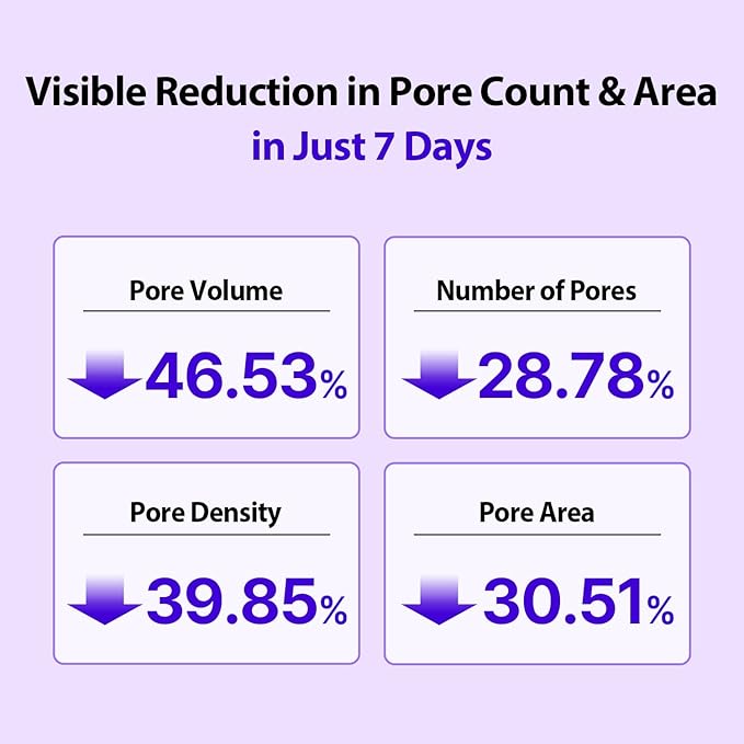 DERMAFIRM Peptology Retinoid Ampoule - GLASS SKIN with Peptides & Niacinamide - Anti Aging Face Serum for Pore Minimizer, Skin Texture Improvement & Wrinkle Reducer - Korean Skincare 30ml