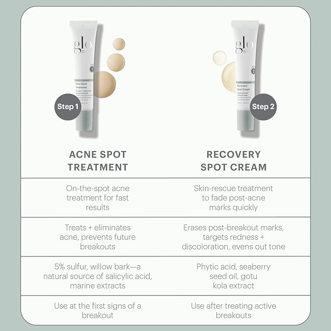 Glo Skin Beauty Recovery Spot Cream | Acne shadow mark spot fading formula | For acne-prone and oily skin