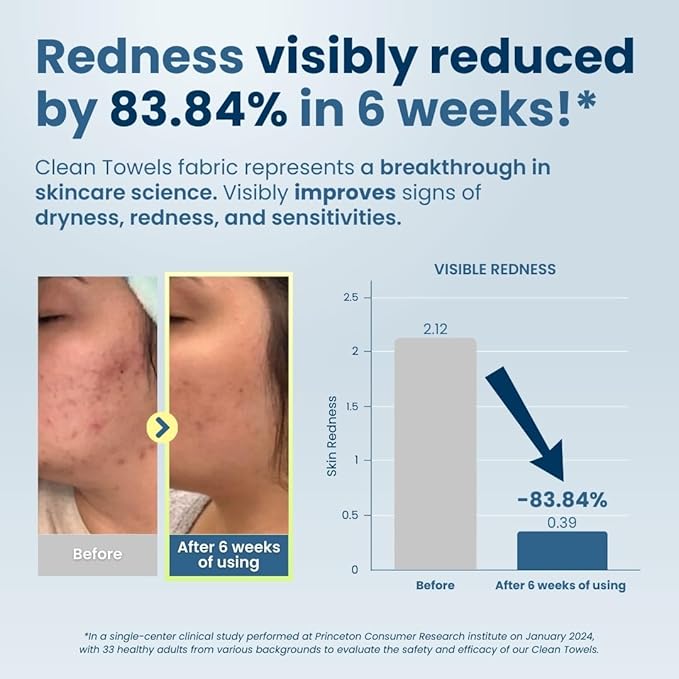 Clean Skin Club Clean Towels XL™ Supreme, 100%