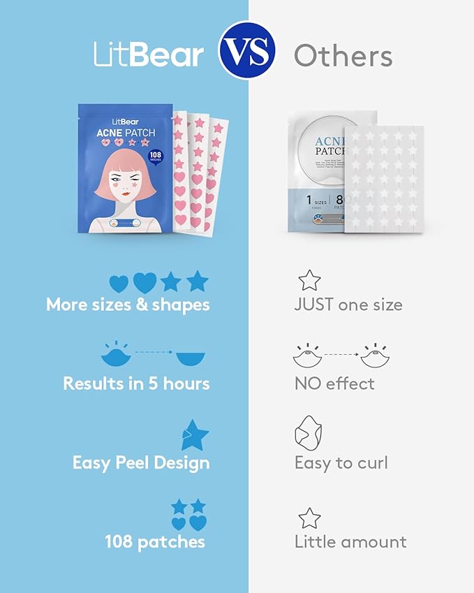 LitBear Acne Patch Pimple Patch, Pink Heart & Star Shaped Absorbing Cover Hydrocolloid Patches For Face Zit, Acne Dots, Tea Tree Oil + Centella (108 Count (Pack of 1))