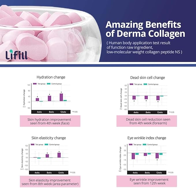 Derma Collagen-Luxury pack (84 tablets *