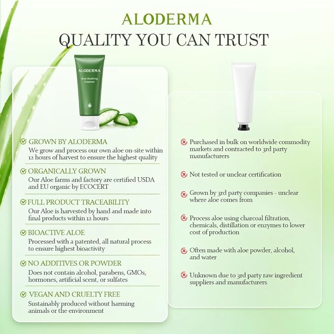 Aloderma Soothing Cleanser for Sensitive Skin Made with 76% Organic Aloe Vera and Allantoin to Calm & Gently Cleanse Damaged Skin, 3.5oz