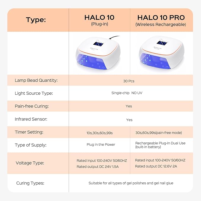 Bolasen led nail lamp -
