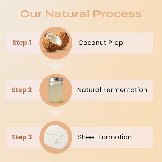 Body Restore Natural Collagen Face Mask 5 Pack – Korean Skin Care Sheet Mask with Fermented Coconut Water – Birthday Gifts for Women & Men, Support Deep Moisture, Dry Skin, Clean Beauty