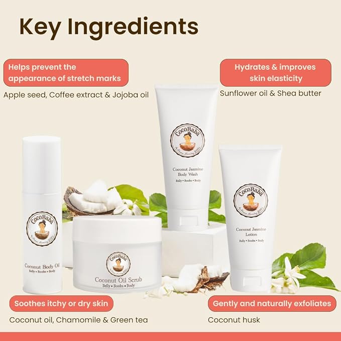 Cocobaba Stretch Mark Relief Set -