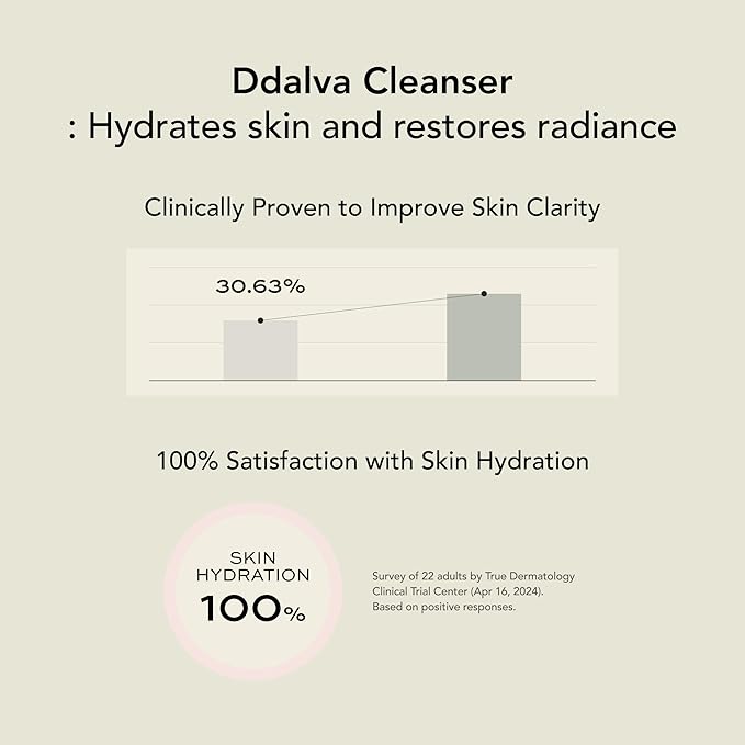 WHIPPED Cream Facial Cleanser Ddalva - Strawberry & Vanilla bean Face Wash - For Dry Dull Skin, Radiant Glow - Moisturizing Cleanser, Niacinamide, Hyaluronic Acid, Vegan Korean Skincare, 4.5 oz