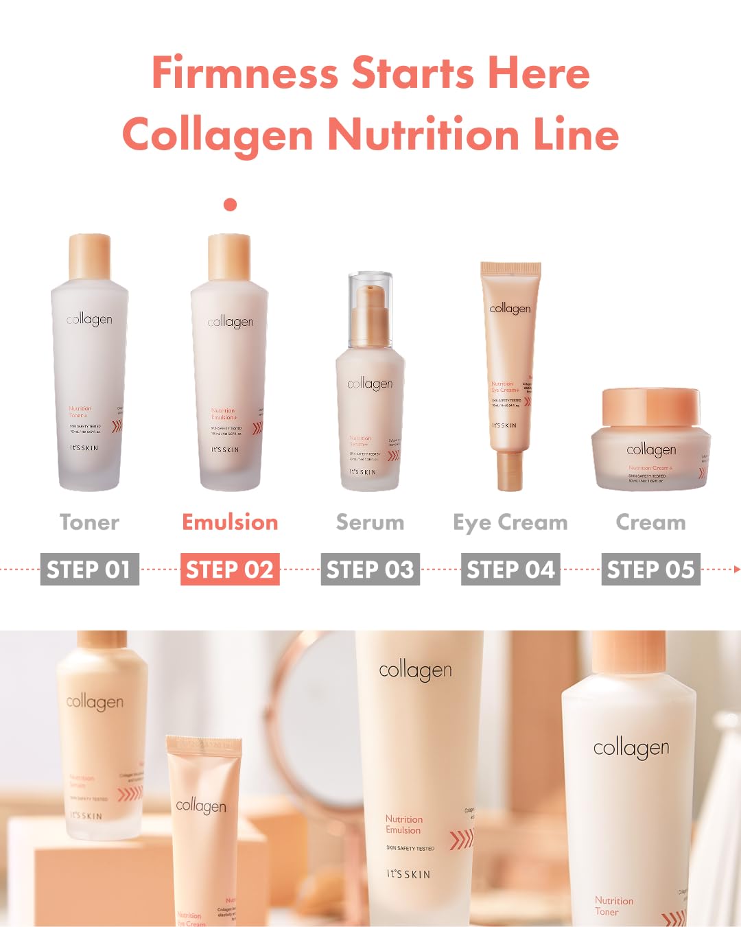 It'S SKIN Collagen Nutrition Emulsion + 5.07 fl.oz, Boosts Collagen and Adenosine for Face Lift Helps Fine Lines Supports Skin Elasticity Rich Deep Nutrition, Korean Skincare