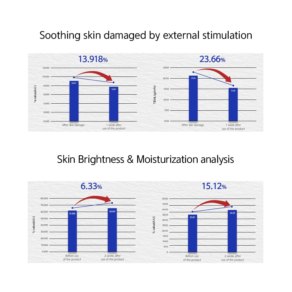 LON.G DIVE TO BLUE Aqua All-in-one face moisturizer lotion for men, Unisex, all skin types, lightweight, non-sticky, after shaving, alcohol-free, hydrating Ceramide, Korean skincare, 80ml 2.7 Fl oz