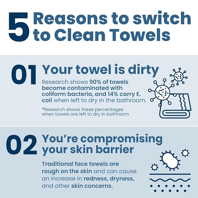 Clean Skin Club Clean Towels XL™