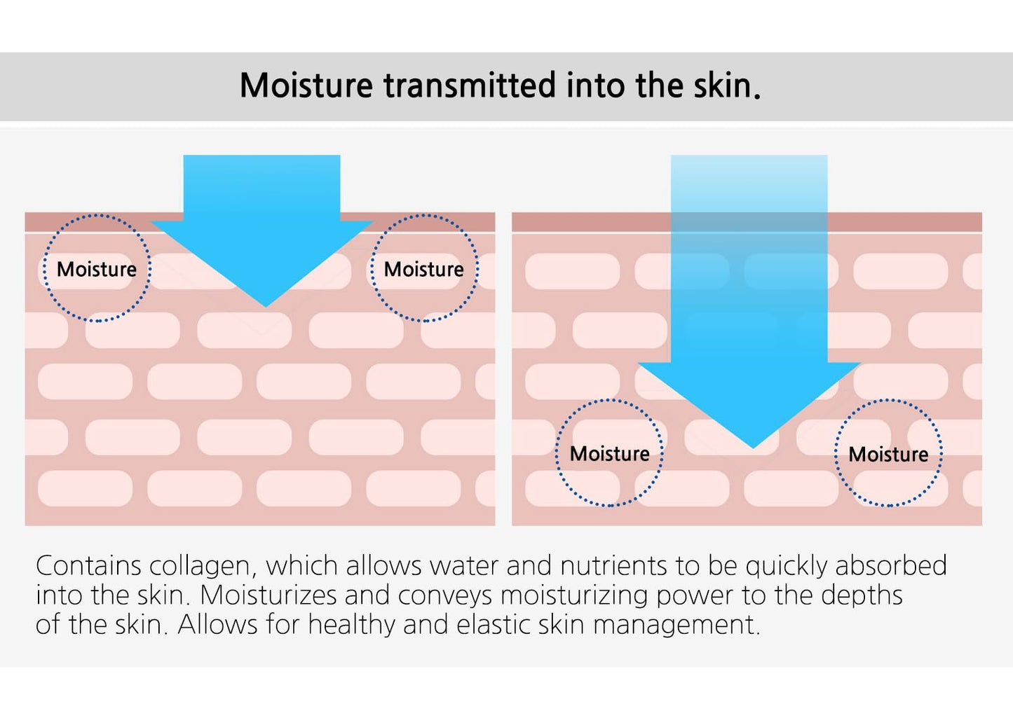 Enough Collagen Soft Milky Moisture Cleansing & Massage Cream, Deep Hydrating Face Cleanser and Makeup Remover, Korean Skincare for All Skin Types, 10.58 oz (300g)
