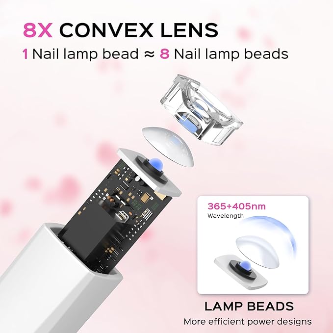 Handheld UV Nail Lamp, 5W