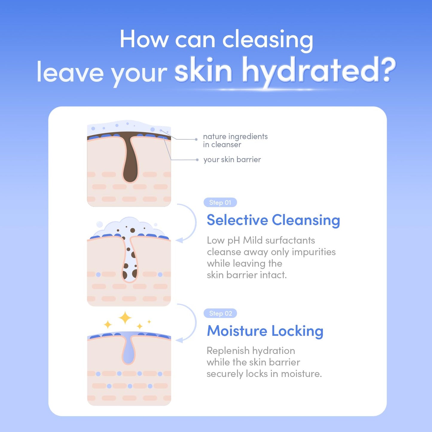EQQUALBERRY Swimming Pool Toner & Daily Glow Gel Cleanser Set | Exfoliating Toner with Pretease for Sensitive Skin | Deep Hydrating & Moisturizing | Korean Skincare | EWG Green