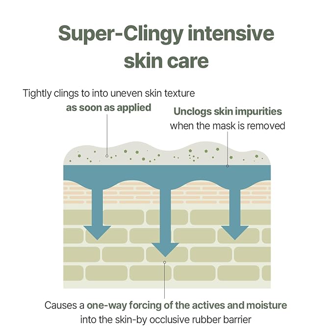 mixsoon Green Cica Modeling Pack (5ea) Renew Version | Moisturizing Melting Pack Increases Cooling Sensation and Hydration Level