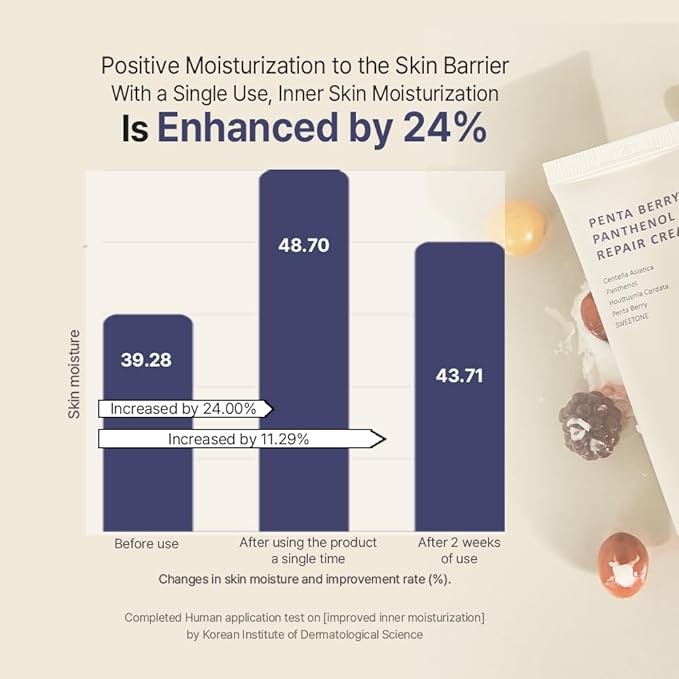 Penta Berry Panthenol Repair Cream - Vegan, Centella, Cica Barrier, Restore Moisture Balance, Deep Hydration, Sensitive Skin, Low Irritation, Korean Skincare, K-Beauty, Hypoallergenic